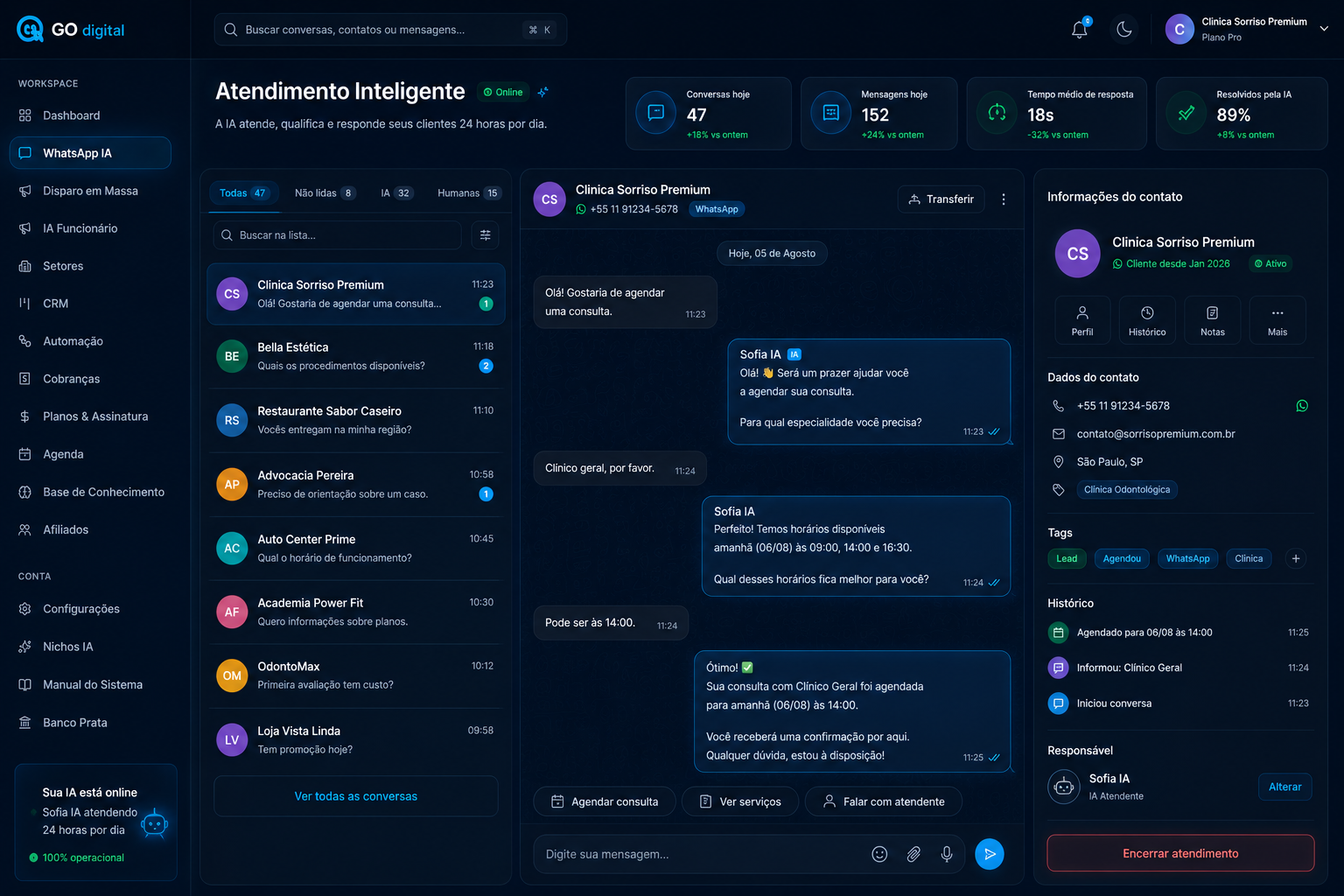 Atendimento Inteligente Dashboard